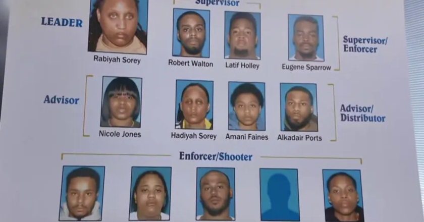New Jersey Drug Ring Exposed: 26 Suspects Face Charges in Gang-Linked Operation